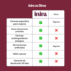 Libido — suplemento Inira, 7