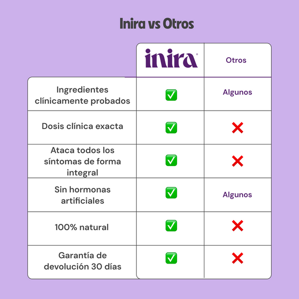 Menopausia — suplemento Inira, 7