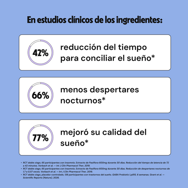 Sueño — suplemento Inira, 3
