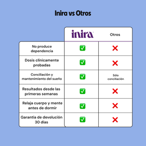 Sueño — suplemento Inira, 7